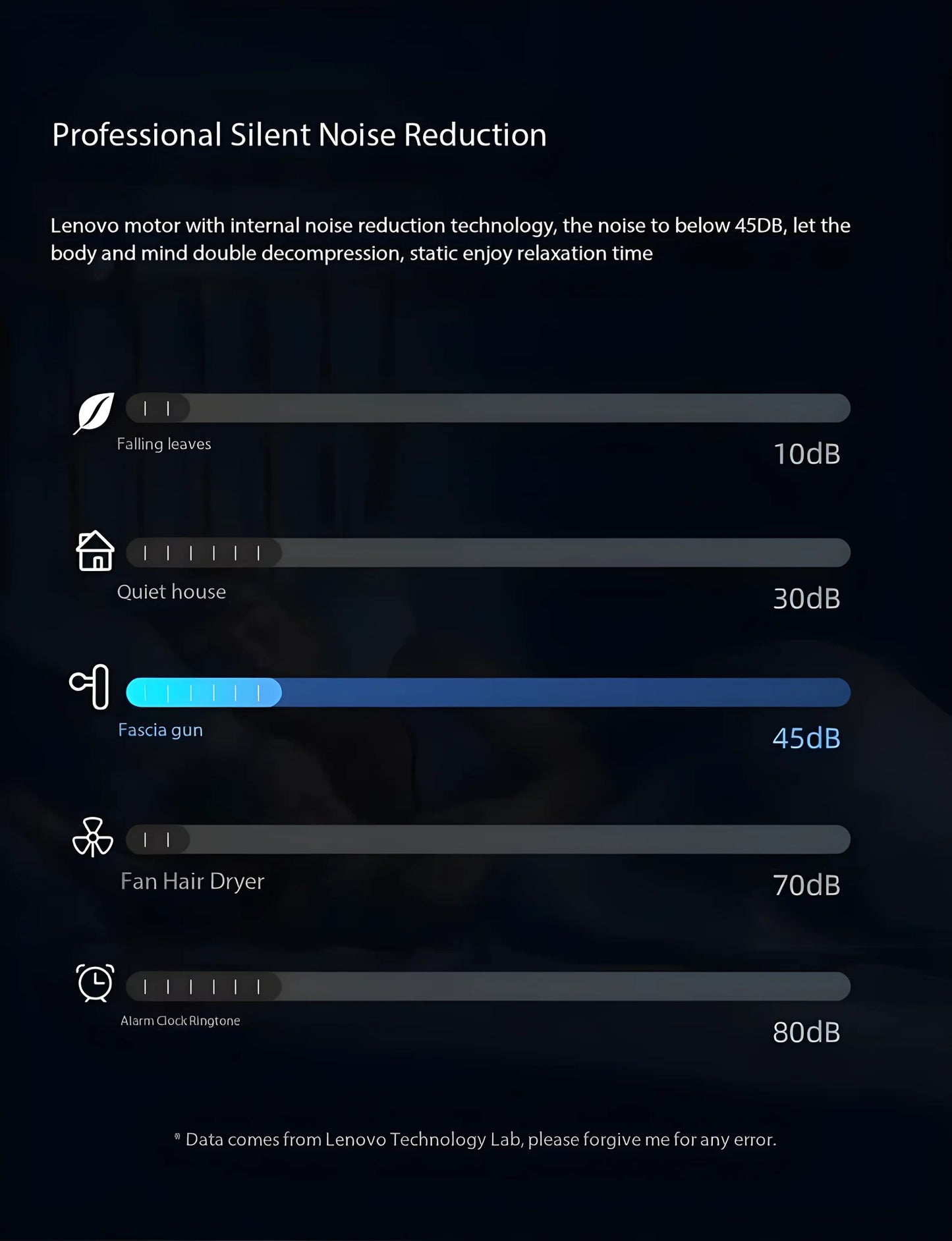 Lenovo LED Pro Fascia Gun