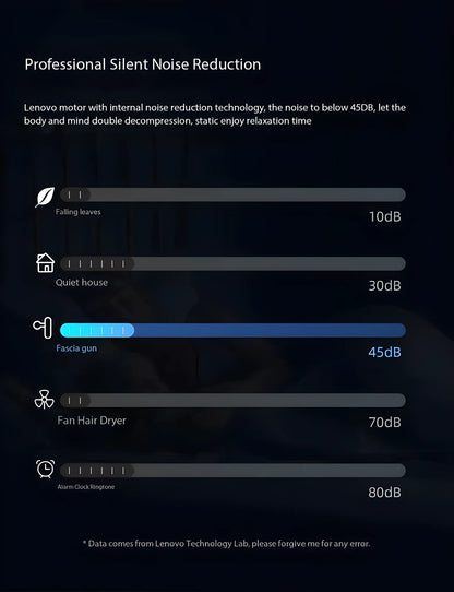 Lenovo LED Pro Fascia Gun