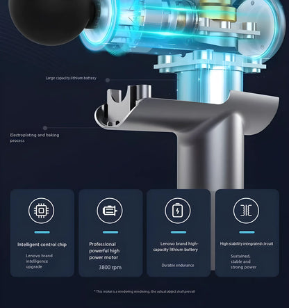 Lenovo LED Pro Fascia Gun